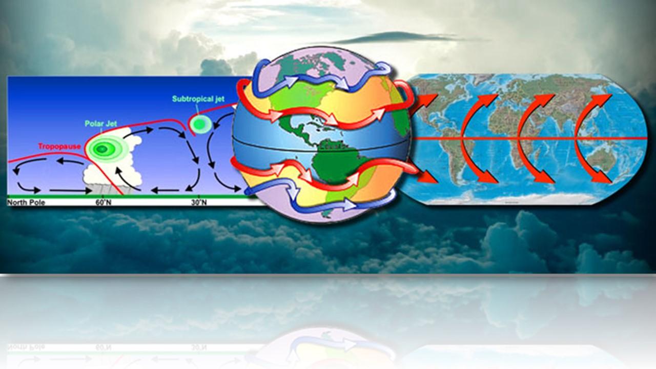 Forme et position du jet-stream sur les deux hémisphères [RTS]
