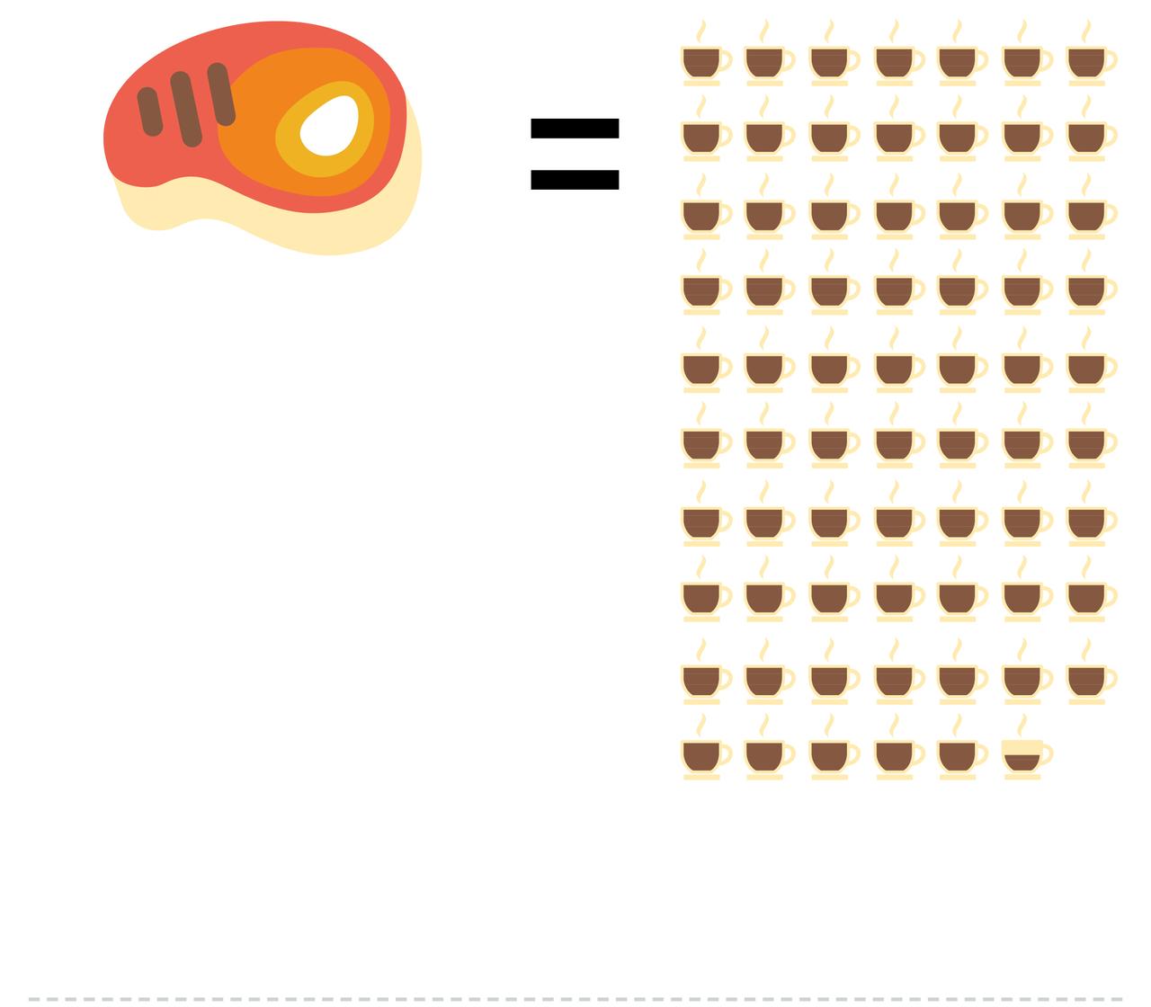 Ecobilans - Viande vs café [RTS - RTS]