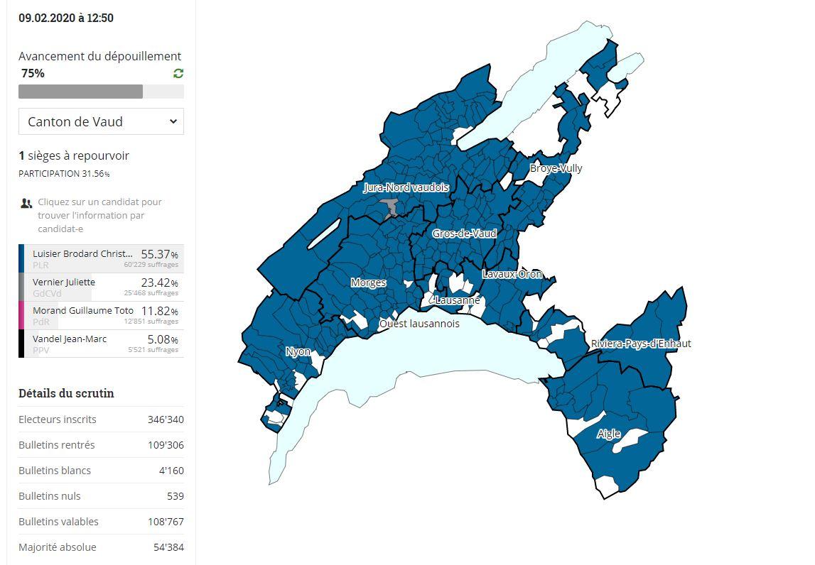 Les résultats vaudois après 75% du dépouillement. [RTS/Canton de Vaud]