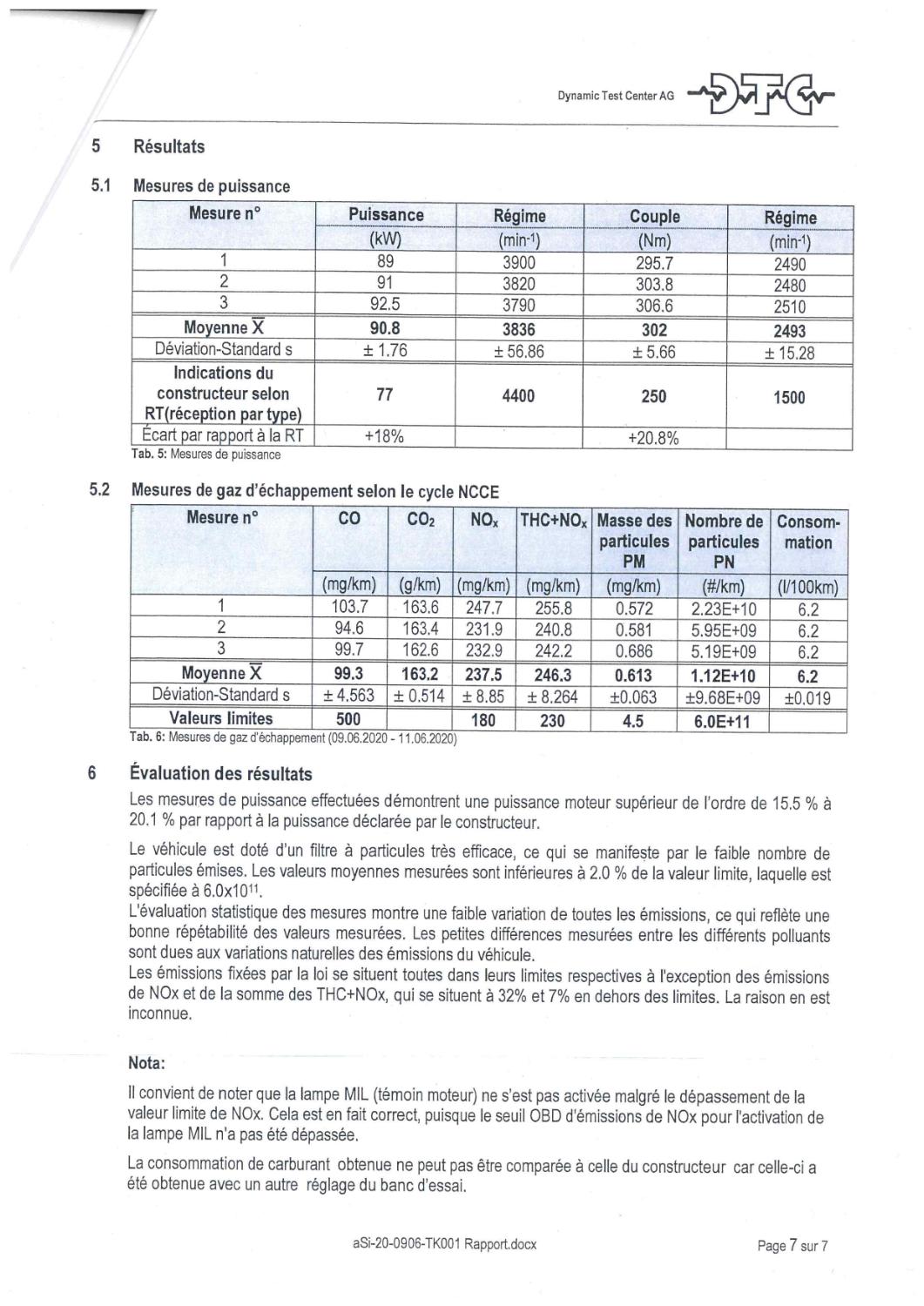 Résultat de l'expertise du Touran en cause.