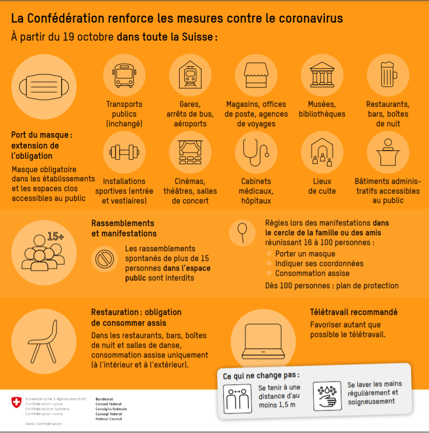 Les nouvelles mesures décidées le 18 octobre par le Conseil fédéral en image [OFSP]