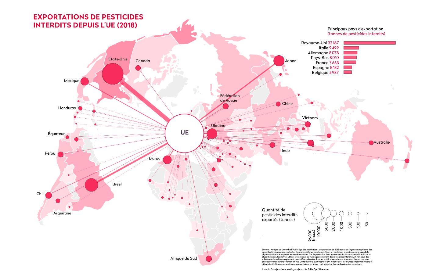 La liste des principaux exportateurs de pesticides interdits et les pays de destinations. [Public Eye]