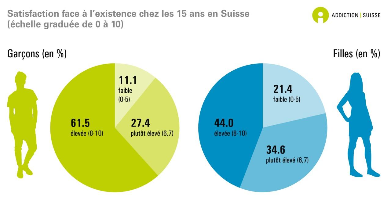 Addiction suisse 1