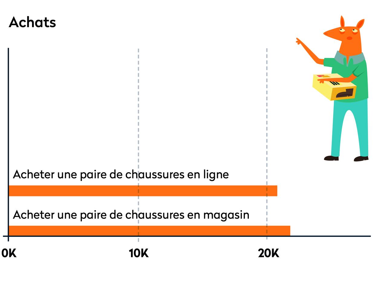 Ecobilan - Achats [RTS - RTS]