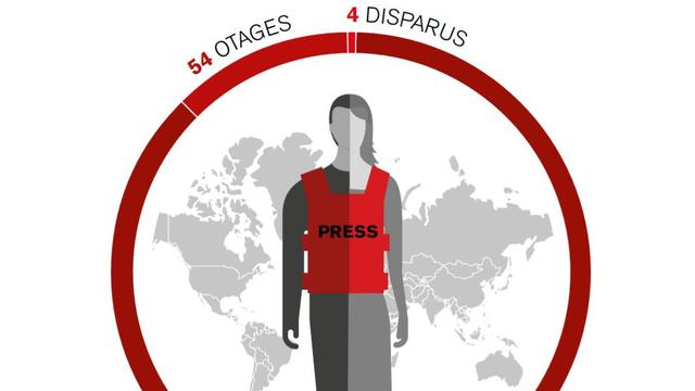 Le nombre de journalistes emprisonnés arbitrairement dans le monde est resté "historiquement haut" en 2020, à près de 400, selon RSF. [Reporters Sans Frontières]