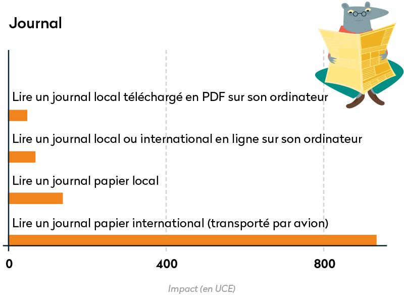 Ecobilan - Journal [RTS - RTS]