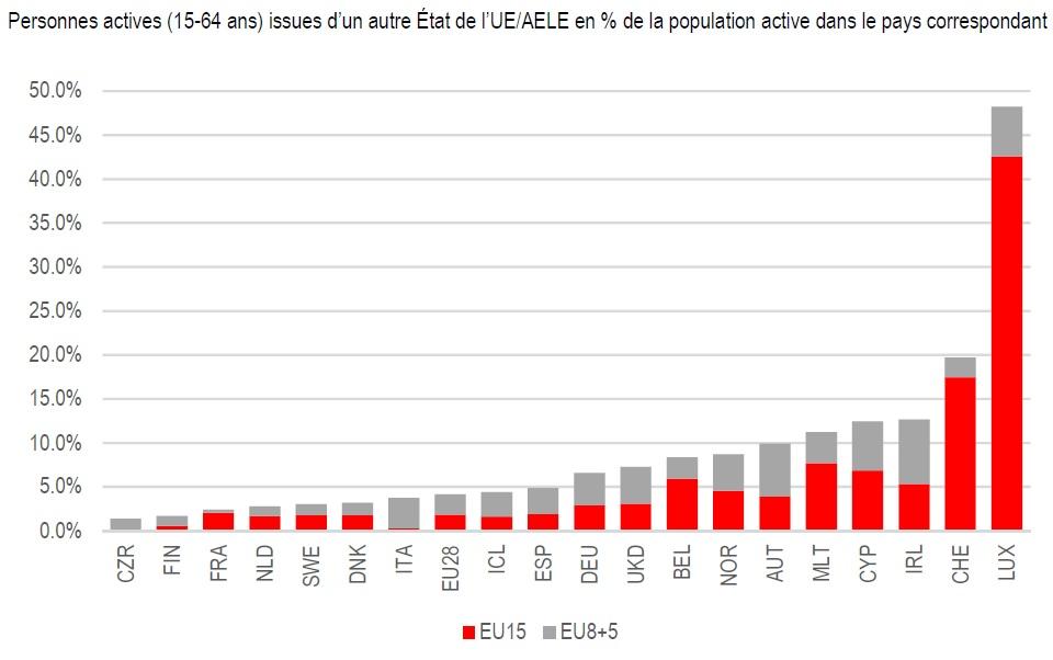 Source: Eurostat