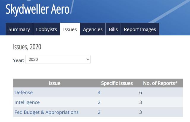 L'activité de lobbying de Skydweller aux Etats-Unis vise les thèmes de la défense et du renseignement. [opensecrets.org]