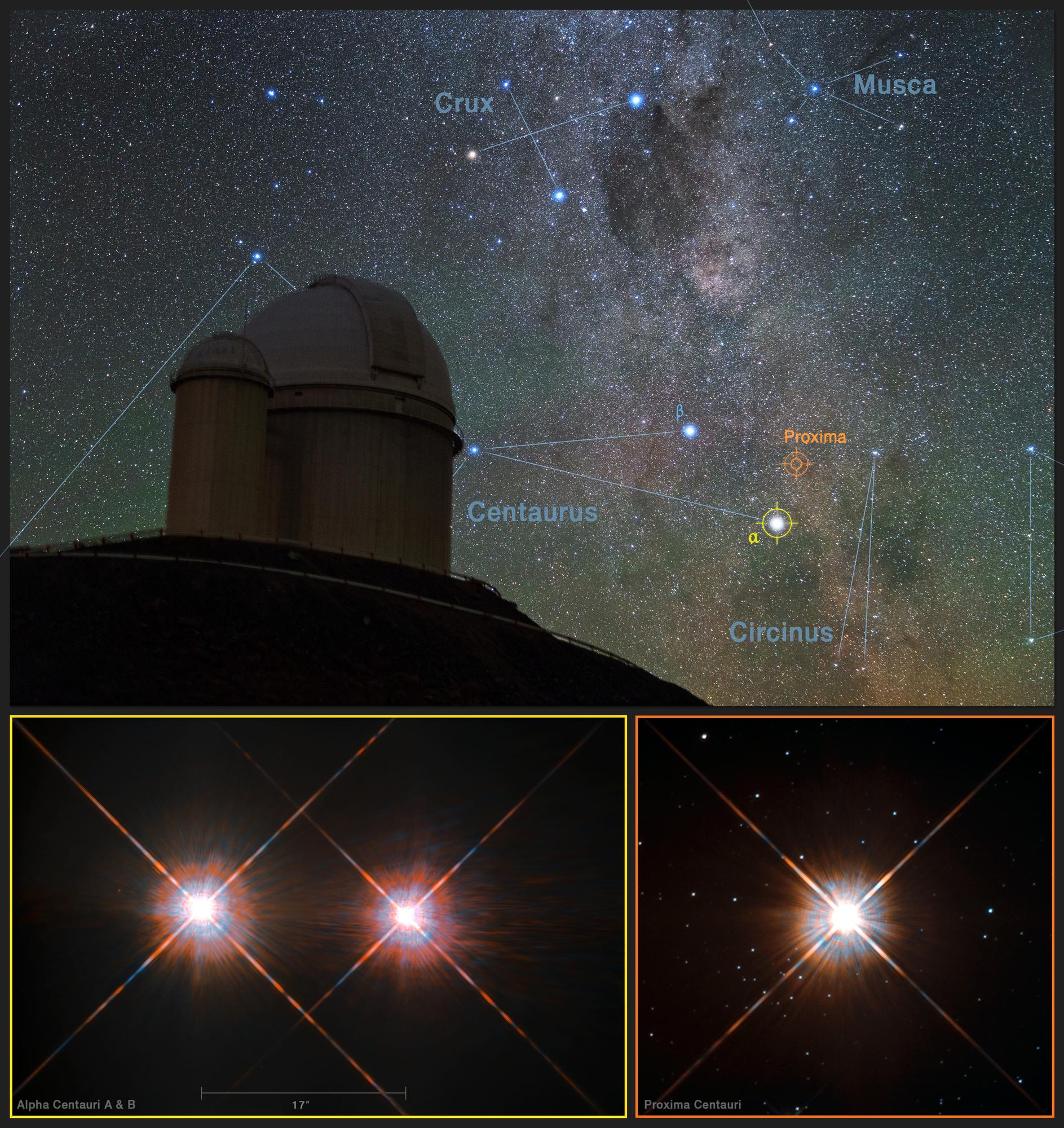 Vue du ciel austral au-dessus du télescope de 3,6 m de l'ESO à La Silla (Chili), qui a permis la détection de l'exoplanète Proxima b. Celle-ci est en orbite autour de la naine rouge Proxima Centauri (en bas à droite) voisine des étoiles Alpha Centauri A et B (à gauche), qui constituent le système stellaire le plus proche du nôtre. [AFP - EUROPEAN SOUTHERN OBSERVATORY]