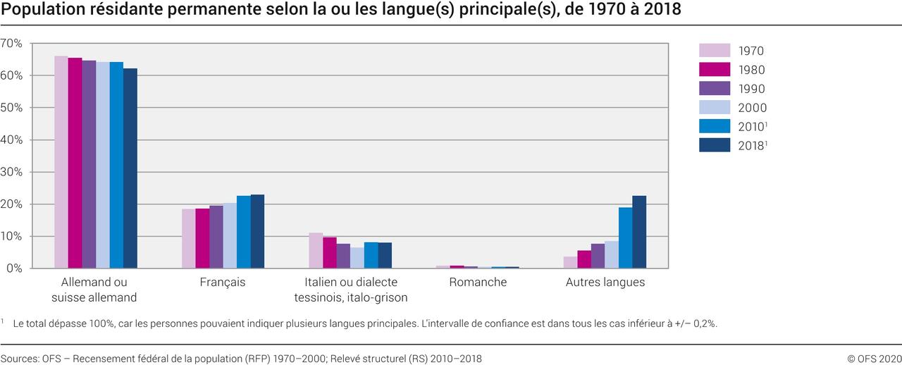 Le service de votation genevois prié de corriger son organisation interne [Office fédéral de la statistique]