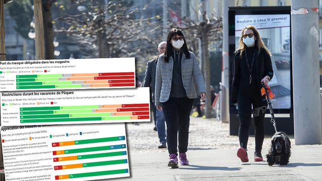 Deux femmes se promenant à Lugano, au Tessin (photo prétexte). [Keystone/Ti-PRess - Francesca Agosta]