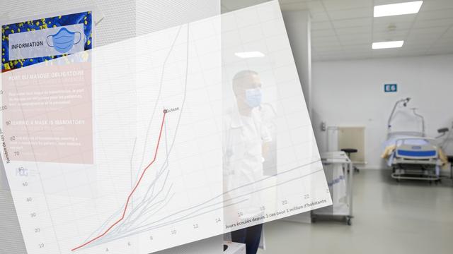 Le coronavirus se propage rapidement en Suisse.