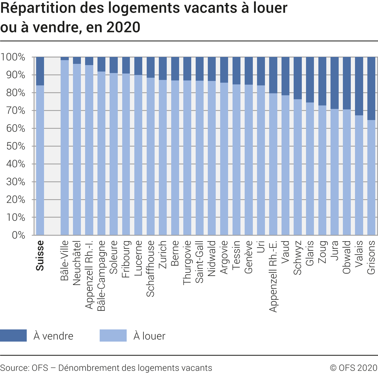 La répartition des logements vacants. [OFS]