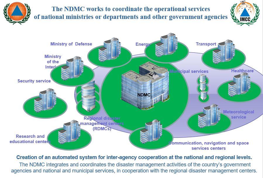 Un extrait du document de présentation de l'IMCC, qui montre le réseau auquel il est intégré, qui inclut diverses autorités russes.