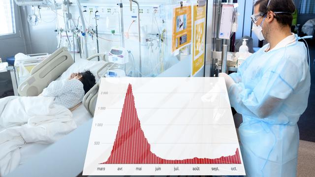 Covid-19: la deuxième vague en Suisse? Les hospitalisations en hausse [Keystone]