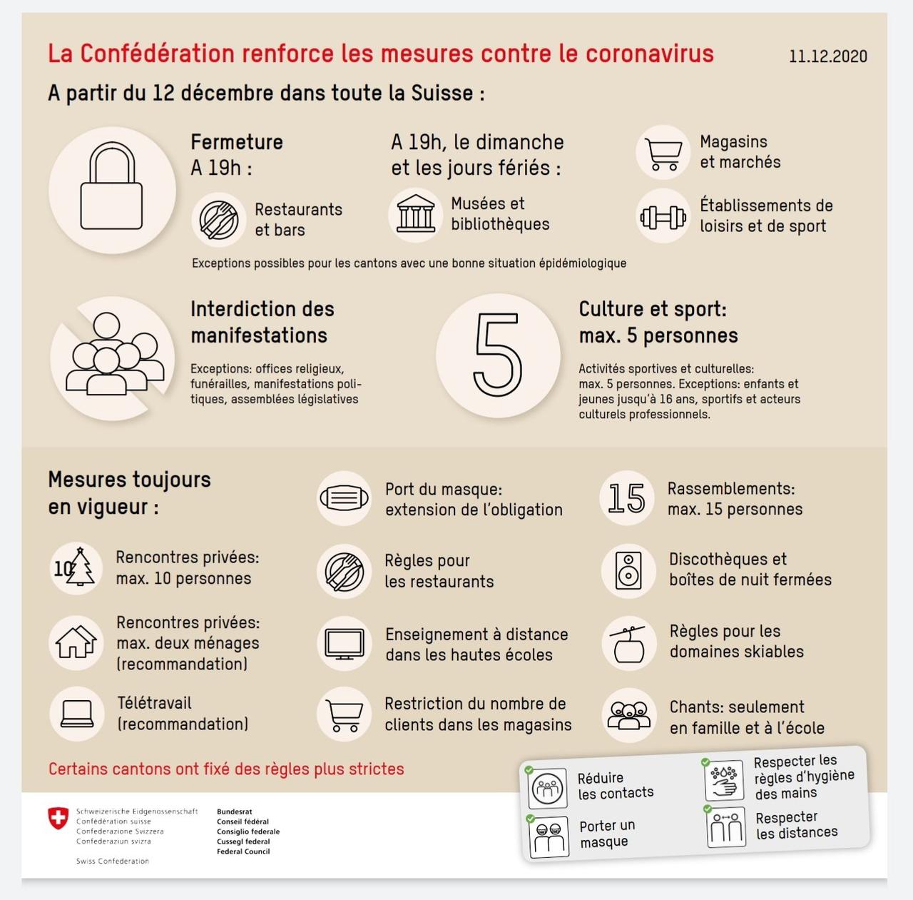 Les mesures décidées par le Conseil fédéral le 11 décembre 2020. [OFSP]