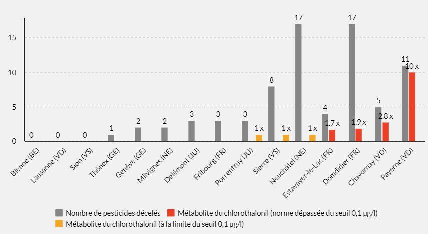 Qualité de l'eau en Suisse romande. [RTS]