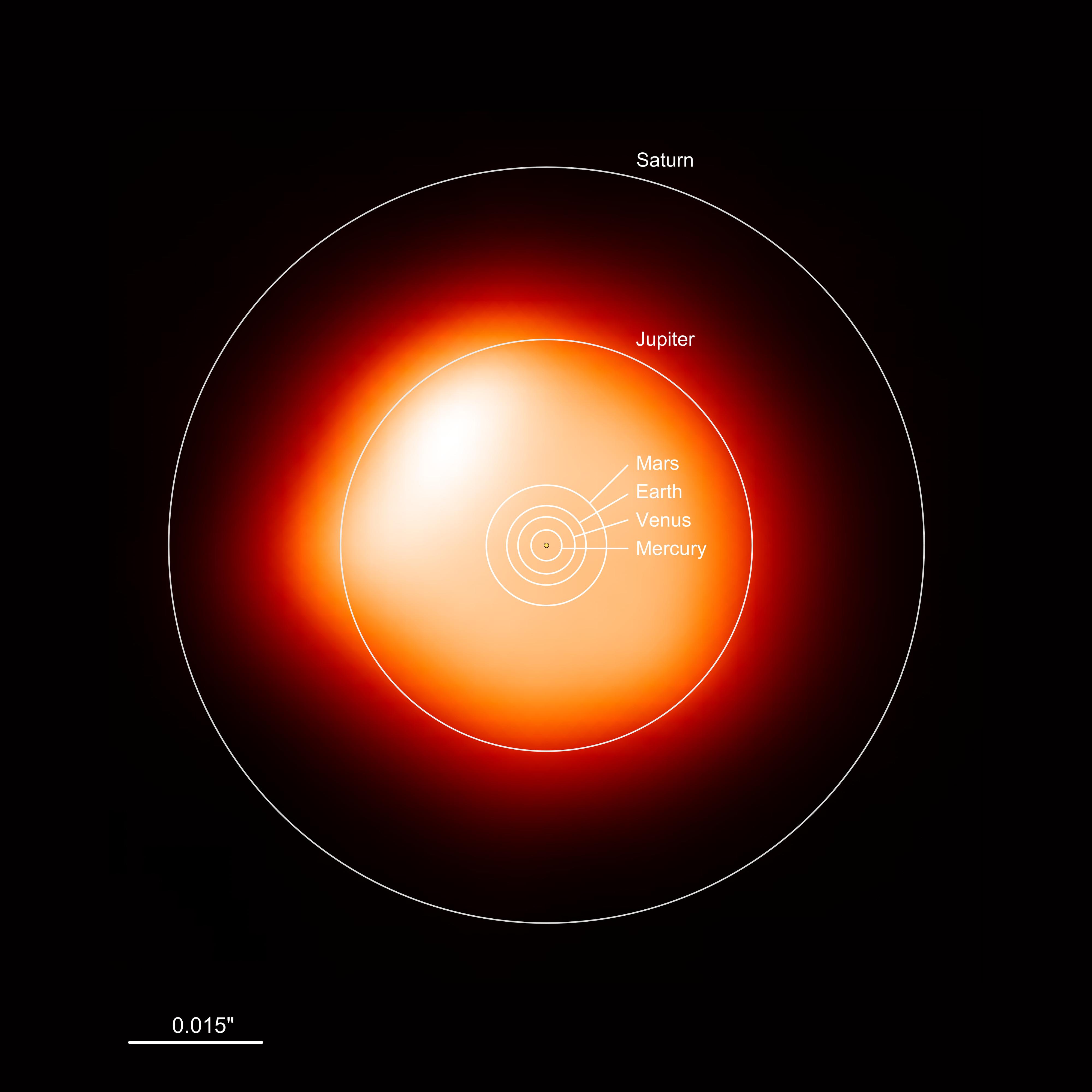 Cette image de la supergéante rouge Bételgeuse prise par le télescope ALMA, au Chili, montre sa taille comparée à notre Système solaire: si on la mettait à la place de notre Soleil, Mercure, Vénus, la Terre, Mars seraient englouties... et Jupiter probablement aussi. [ESO/NAOJ/NRAO - ALMA/E. O’Gorman/P. Kervella]