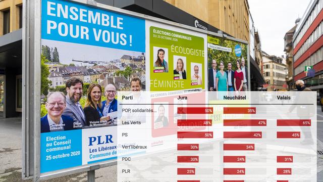 Les femmes toujours sous-représentées sur les affiches électorales.