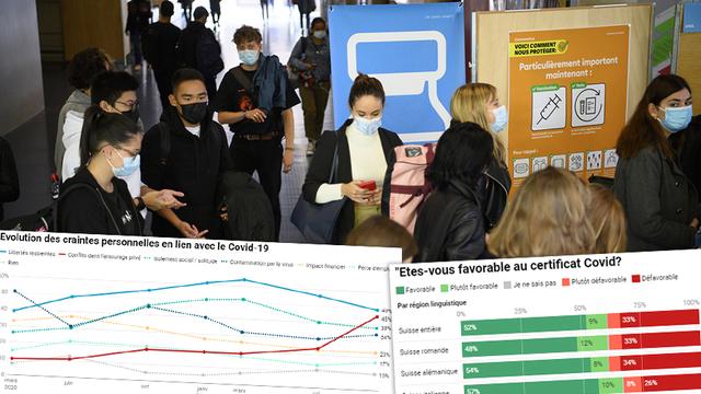 Les résultats du 9e sondage Covid de Sotomo. [Keystone - Laurent Gillieron]