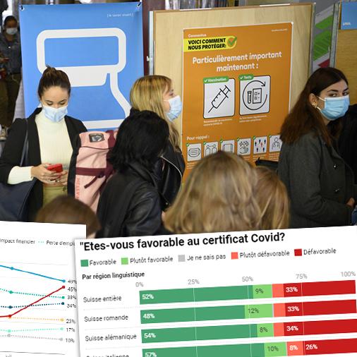 Les résultats du 9e sondage Covid de Sotomo. [Keystone - Laurent Gillieron]