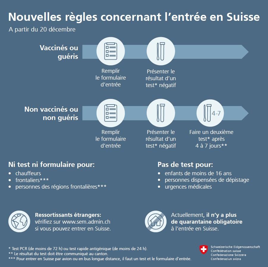 Les nouvelles règles concernant l'entrée en Suisse. [OFSP]