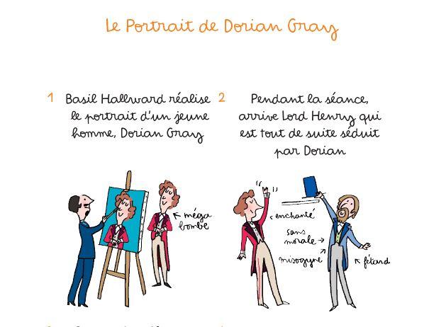 Une planche du résumé du "Portrait de Dorian Gray" d'Oscar Wilde" dans "Avez-vous lu les classiques de la littérature?" [Rue de Sèvres]