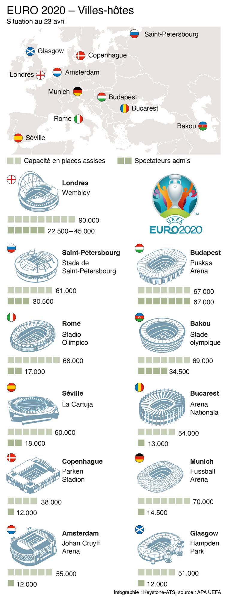 Villes hôtes de l'Euro 2020. [KEYSTONE - GERHARD RIEZLER]