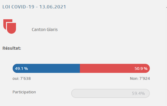 Résultats loi Covid-19 dans le canton de Glaris.