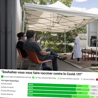 Les résultats du 8e sondage Sotomo sur la pandémie de Covid. [Keystone - Cyrill Zingaro]