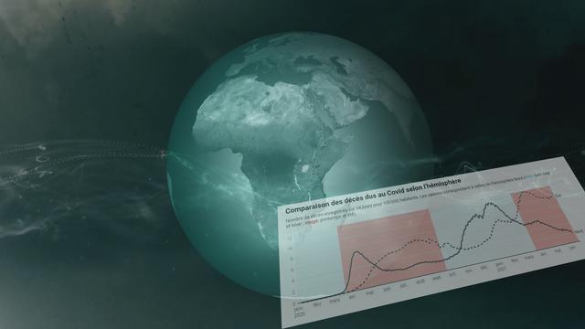 Les causes exactes de la saisonnalité du virus restent mystérieuses. [RTS]