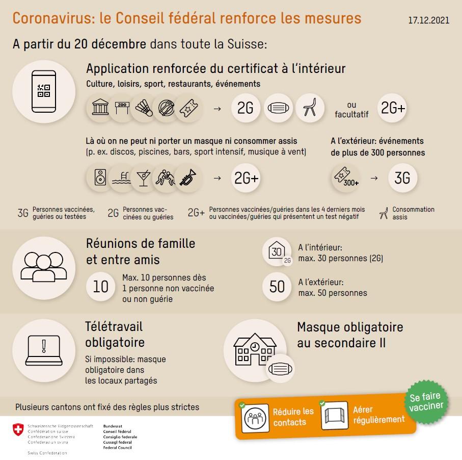 Les nouvelles mesures prises par le Conseil fédéral. [OFSP]