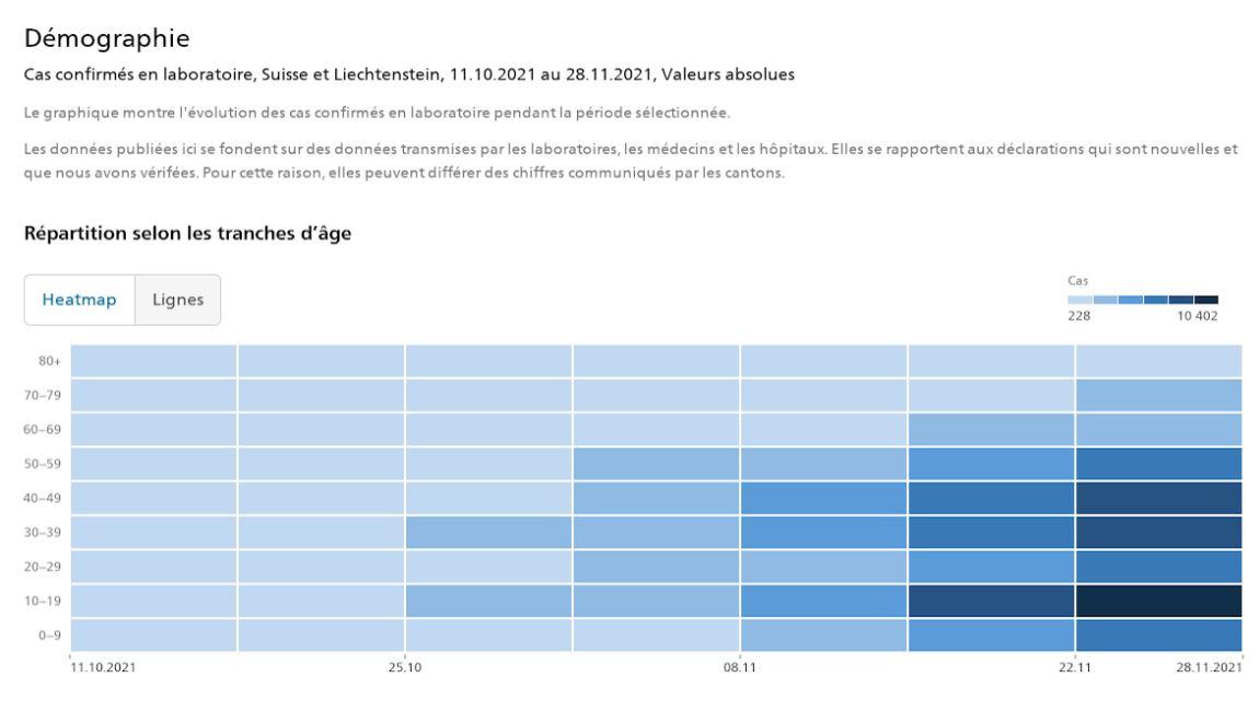 Statistiques de l'OFSP