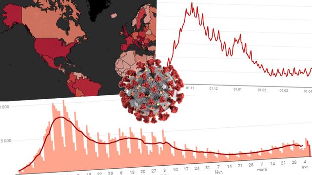 Le coronavirus en chiffres et en cartes.