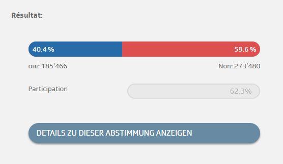 Les résultats du canton de Berne.