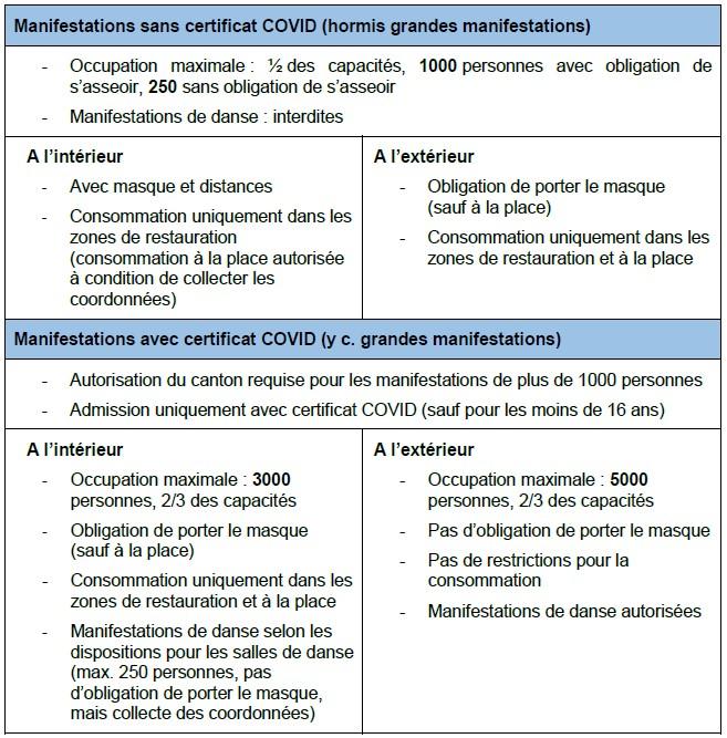 Le détail des mesures pour les manifestations.