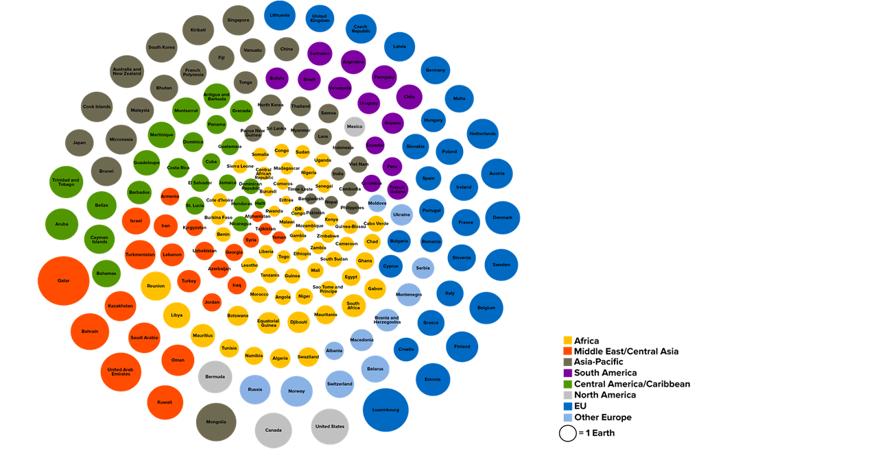 De combien de planètes Terre aurions-nous besoin si la population mondiale vivait comme... [www.footprintnetwork.org - data.footprintnetwork.org]