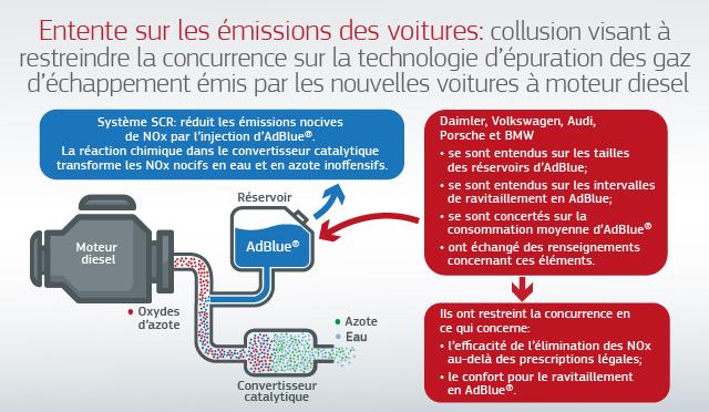 Entente sur les émissions des voitures. [Commission européenne]