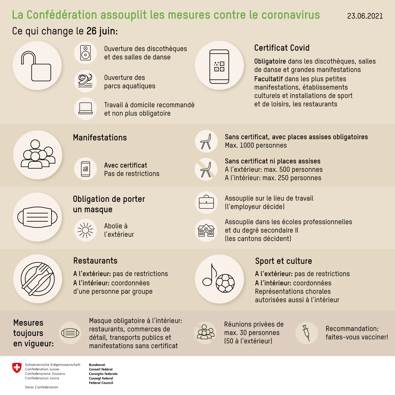 Assouplissements des mesures contre le coronavirus, en vigueur dès ce samedi 26 juin 2021. [Confédération suisse]