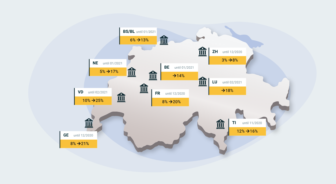 Le taux d'immunité de la population atteint déjà 20% dans trois cantons. [Corona Immunitas]