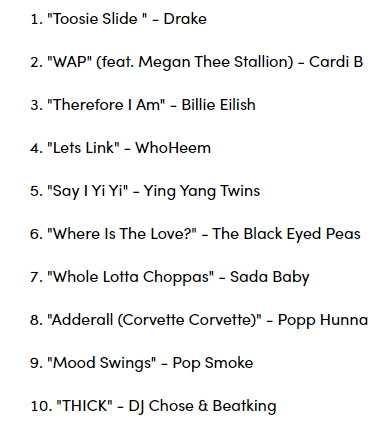Le top 10 des chansons les plus écoutées sur l'application Tiktok [Capture d'écran du site TikTok]