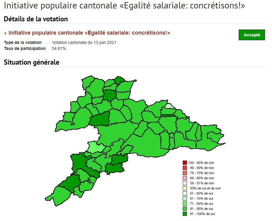 Résultats de l'initiative cantonale pour l'égalité salariale. [Canton du Jura]