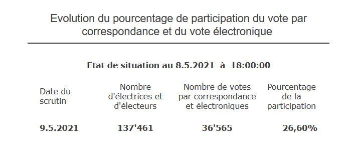 Participation samedi à 18h00. [ne.ch]