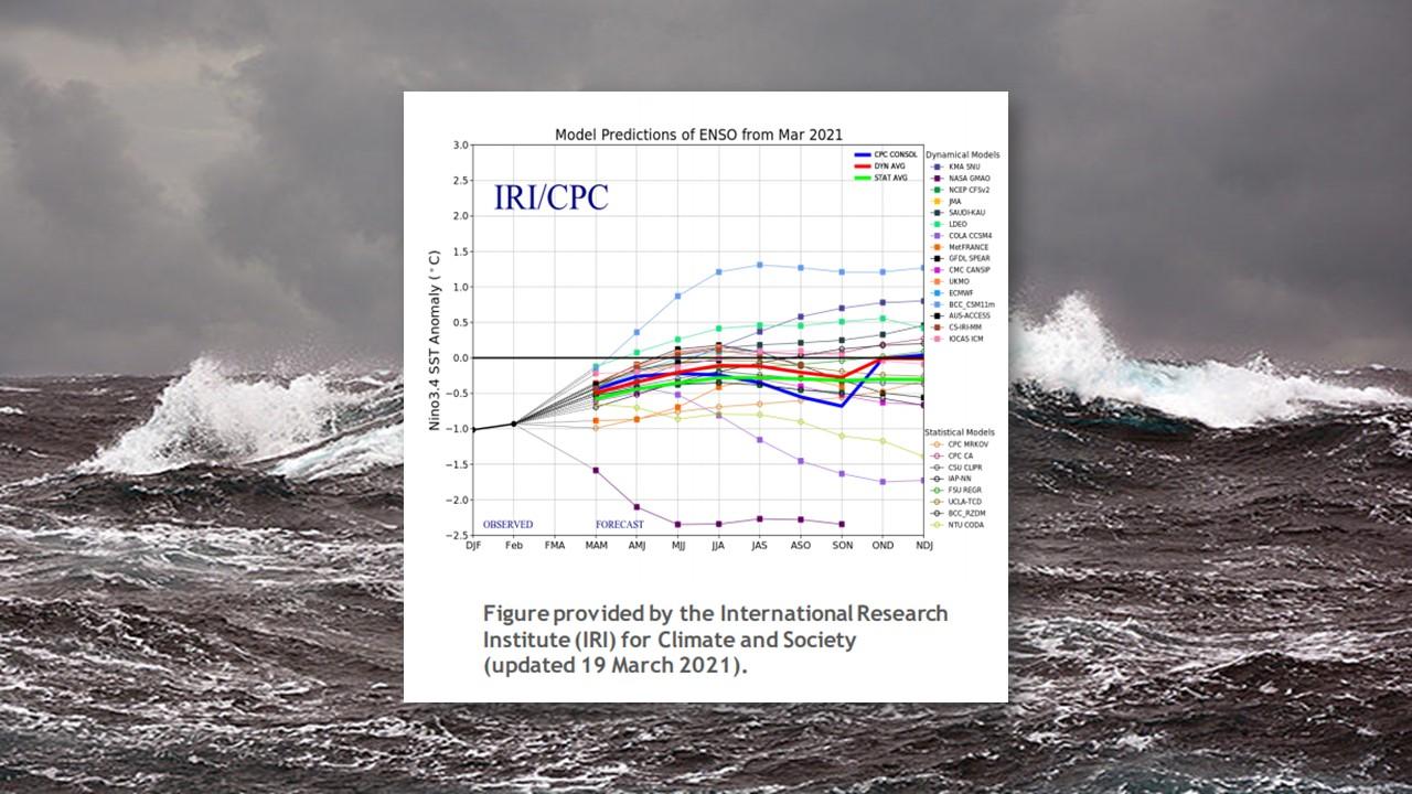 Prévisions El Niño, la Niña pour 2021 [NOAA/NCEP]