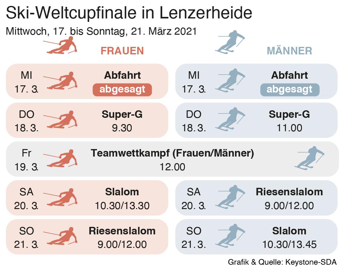 L'annulation des deux descentes ne fait pas l'affaire de l'équipe de Suisse. [Christian Sprang]