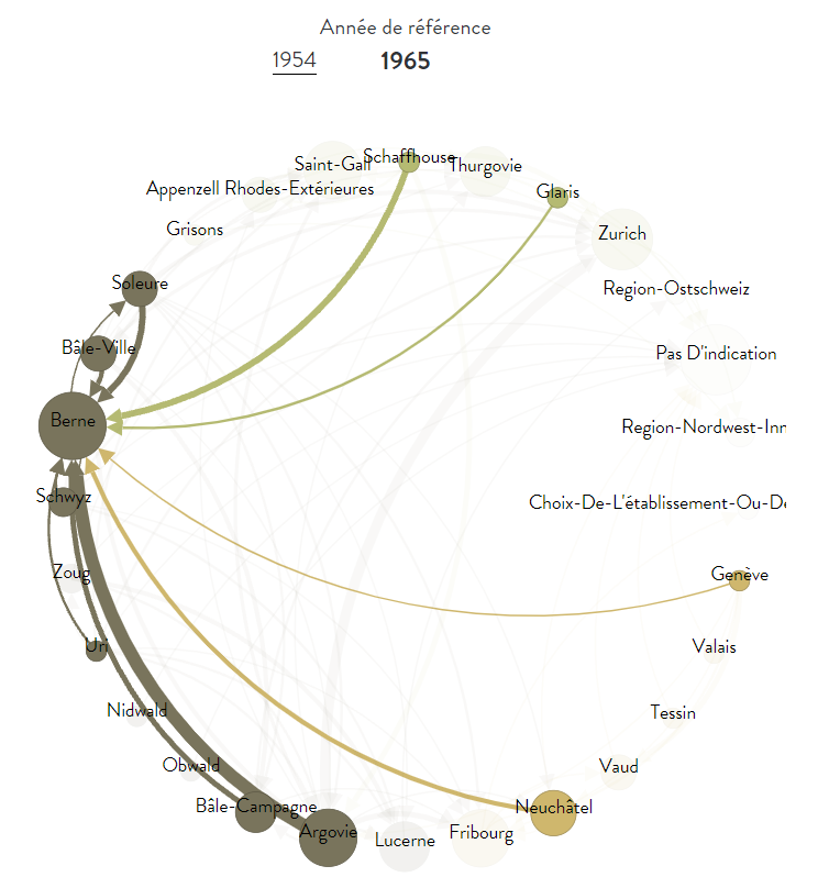 Personnes internées dans le canton de Berne envoyées par d'autres cantons en 1965. [uek-administrative-versorgungen.ch]