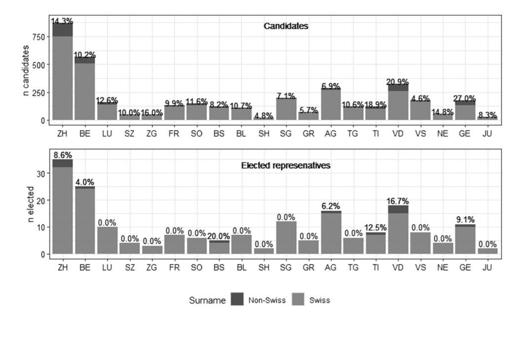 Comparatif inter-cantonal pour les élections au Conseil national de 2015. En noir, les candidats et les élus aux noms de famille à consonance étrangère. [Revue Comparative Political Studies.]