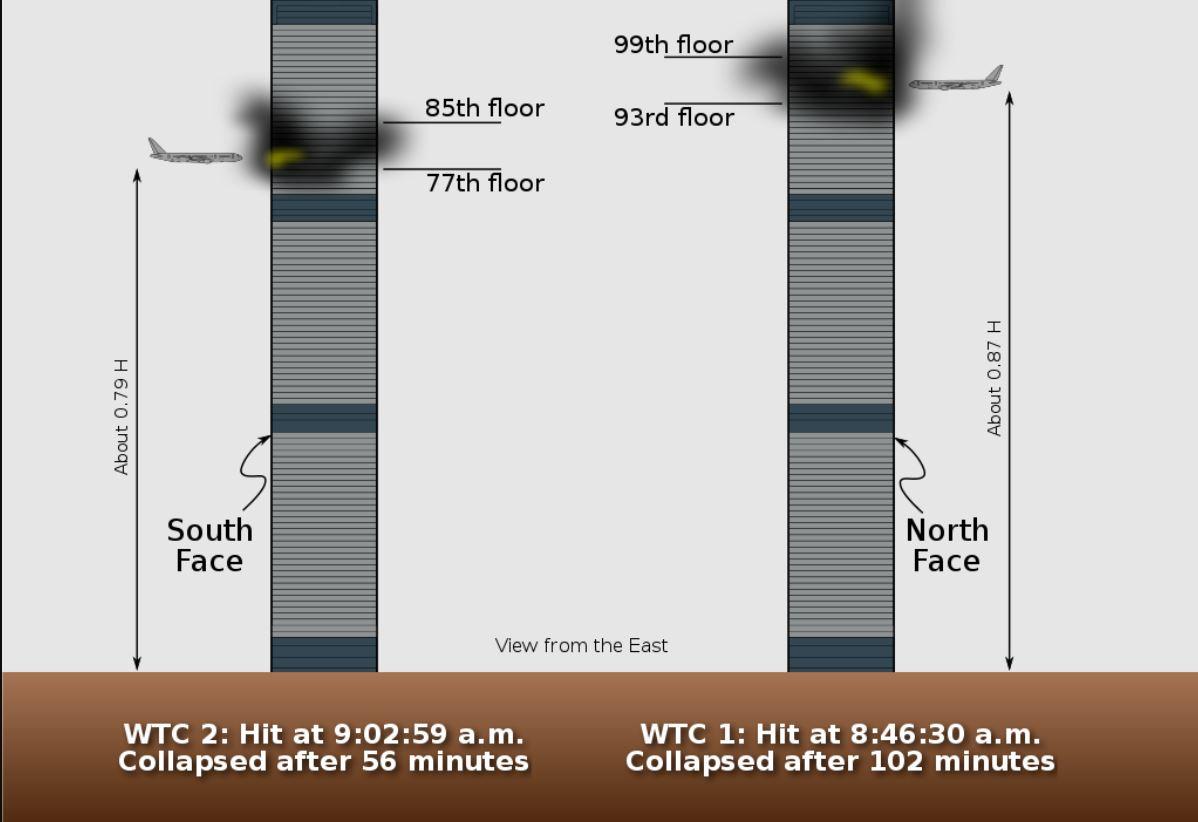 Le plan des attaques contre le WTC. [MesserWoland, CC BY-SA 3.0 <http://creativecommons.org/licenses/by-sa/3.0/>, via Wikimedia Commons]