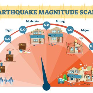 Représentation de l'échelle de Richter qui mesure l'intensité des tremblements de Terre. [Depositphotos - VectorMine]