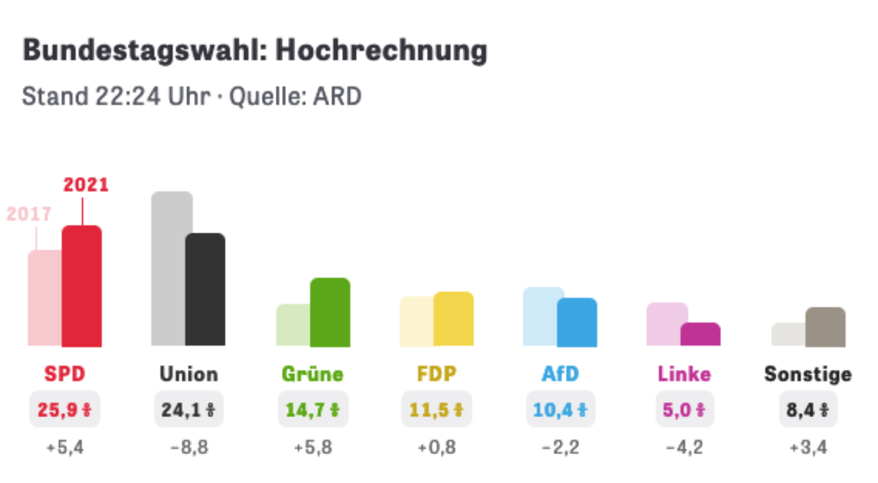 Projection ARD de 22h45.